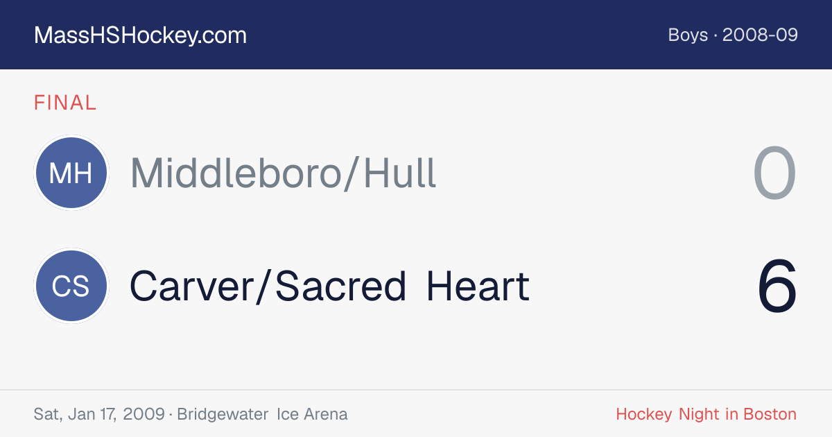 Middleboro/Hull at Carver/Sacred Heart score card