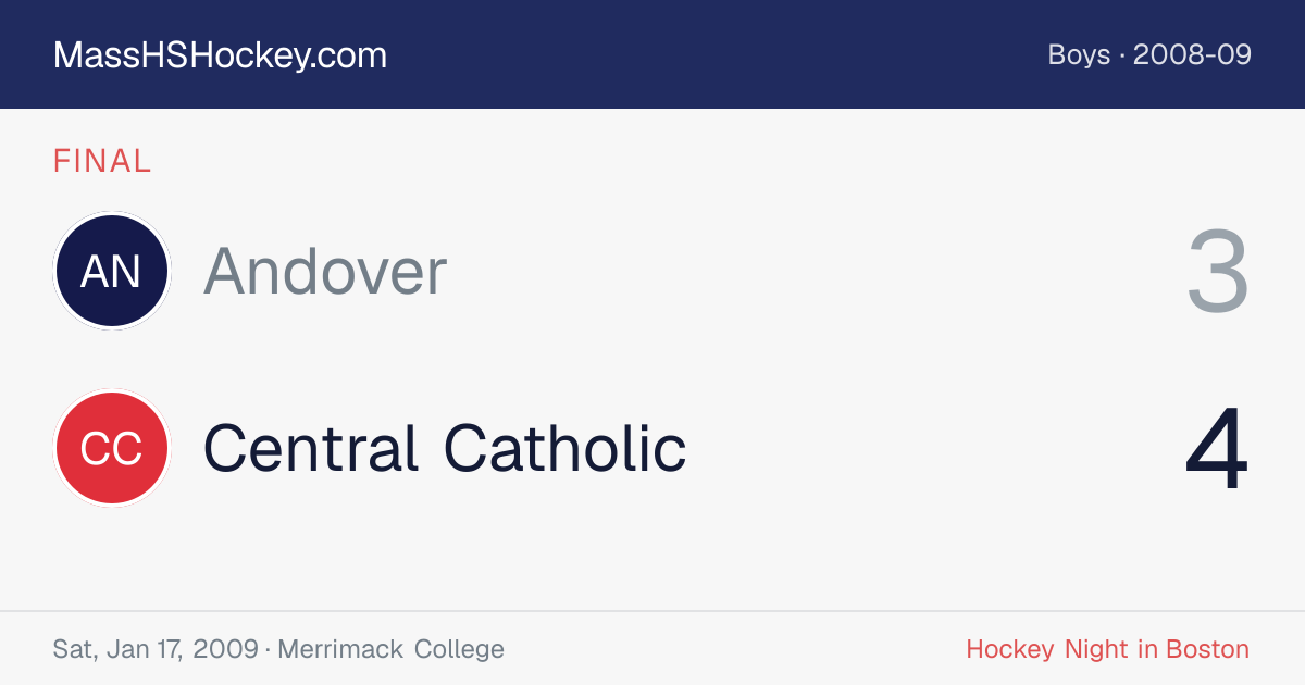 Andover at Central Catholic score card