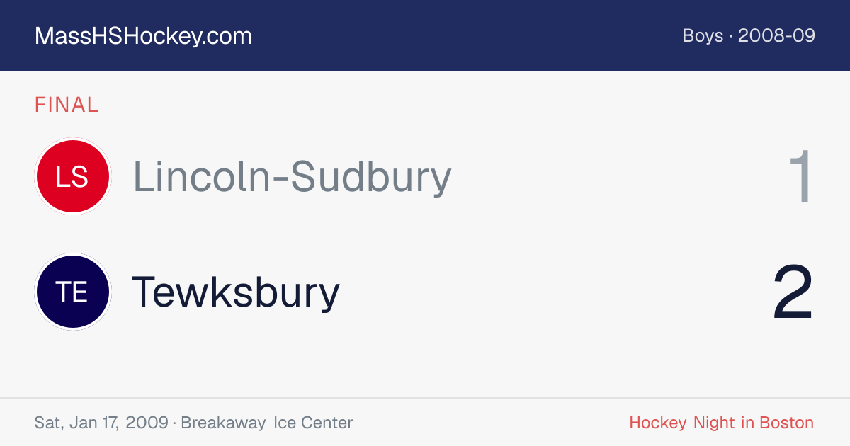 Lincoln-Sudbury at Tewksbury score card