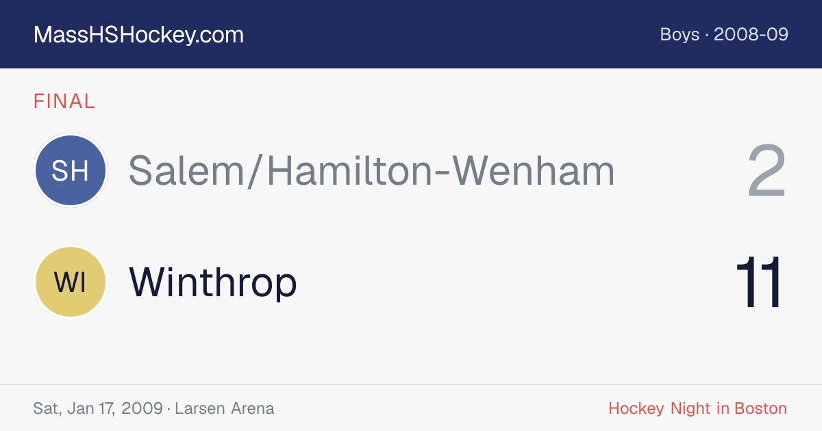Salem/Hamilton-Wenham at Winthrop score card