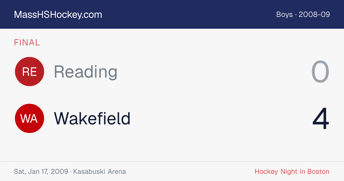 Reading at Wakefield score card