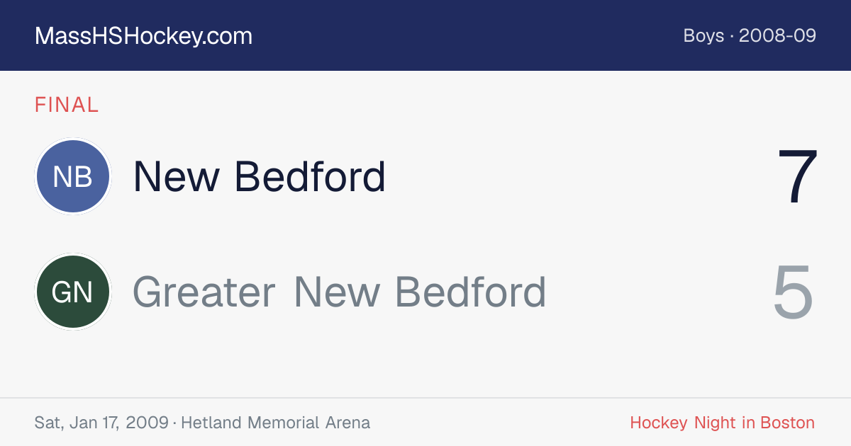 New Bedford at Greater New Bedford score card