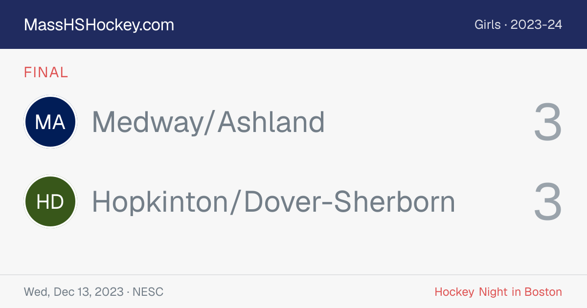 Medway/Ashland at Hopkinton/Dover-Sherborn score card