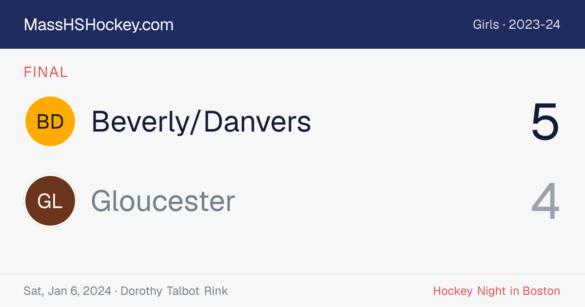 Beverly/Danvers at Gloucester score card