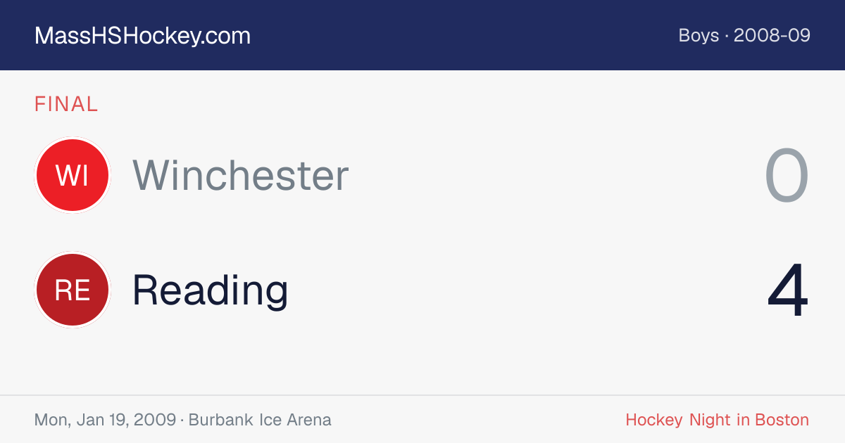 Winchester at Reading score card