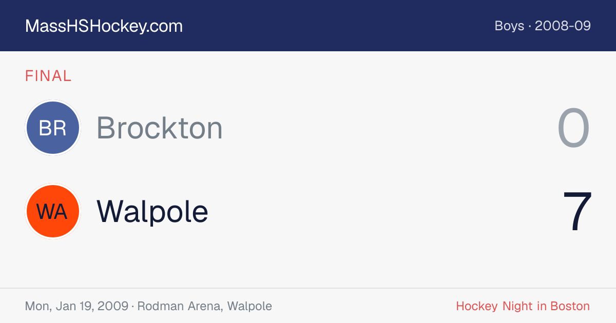 Brockton at Walpole score card