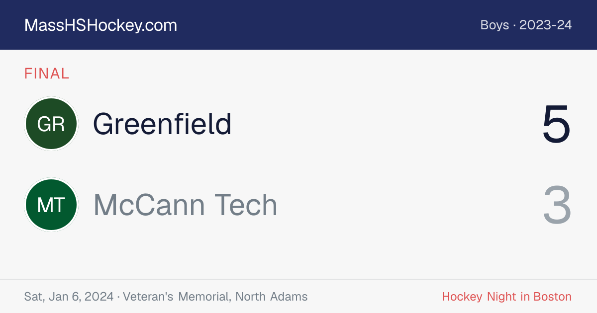 Greenfield at McCann Tech score card