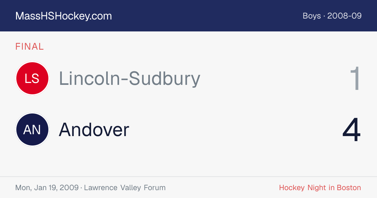 Lincoln-Sudbury at Andover score card