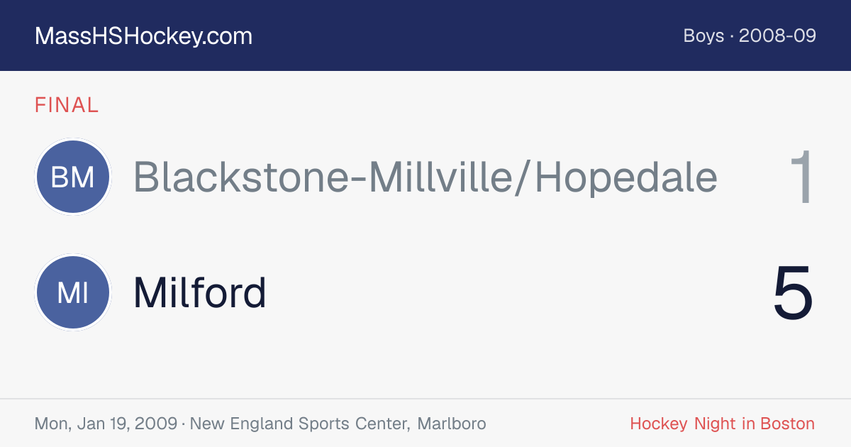 Blackstone-Millville/Hopedale at Milford score card