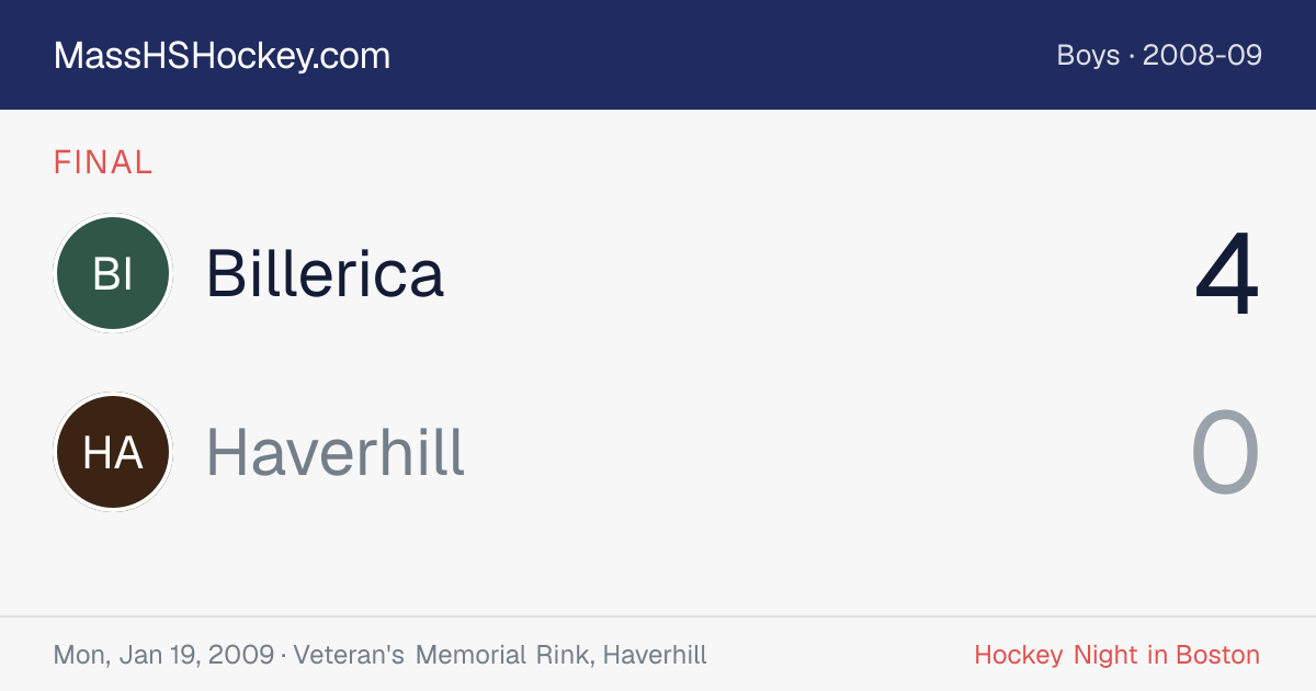 Billerica at Haverhill score card