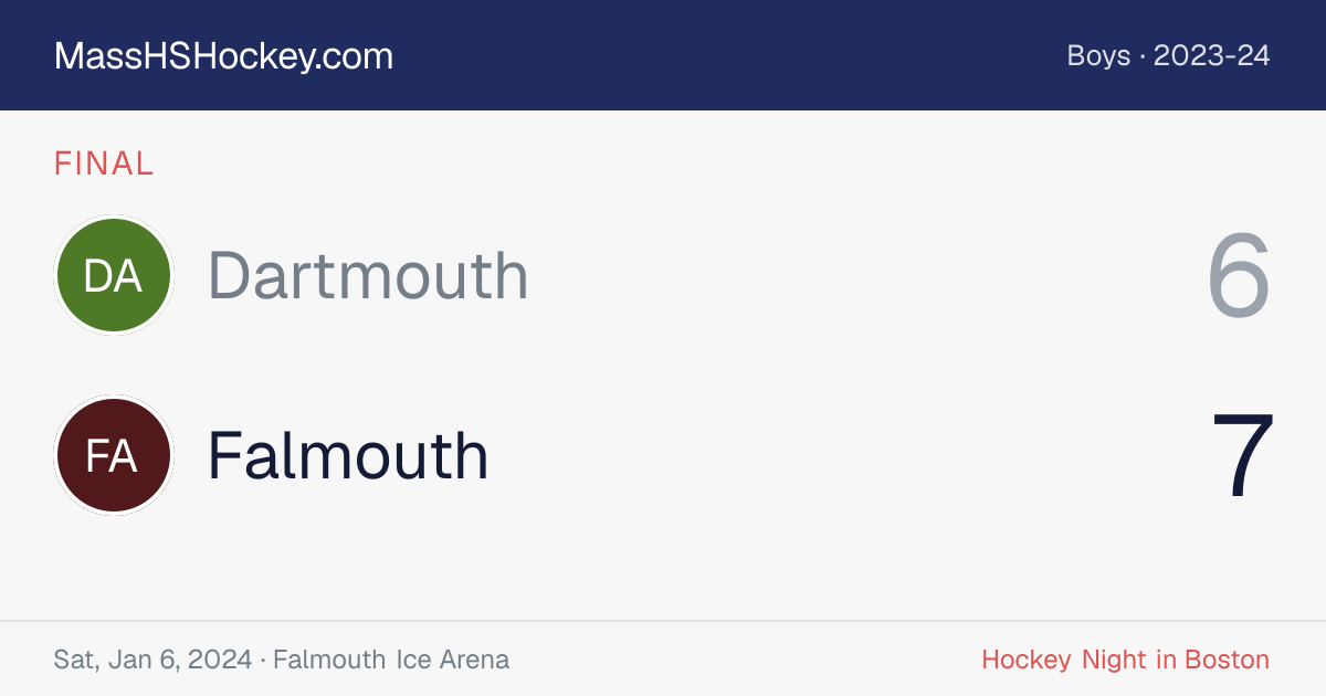 Dartmouth at Falmouth score card