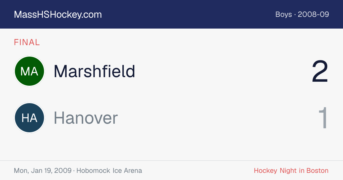 Marshfield at Hanover score card