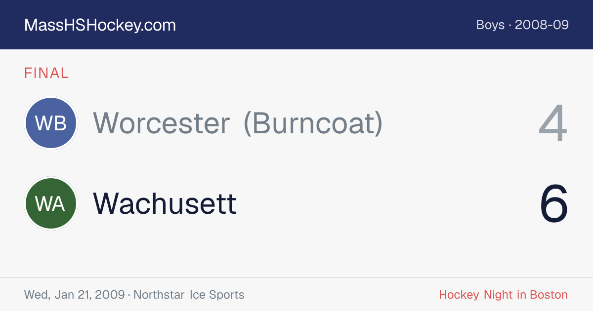Worcester (Burncoat) at Wachusett score card