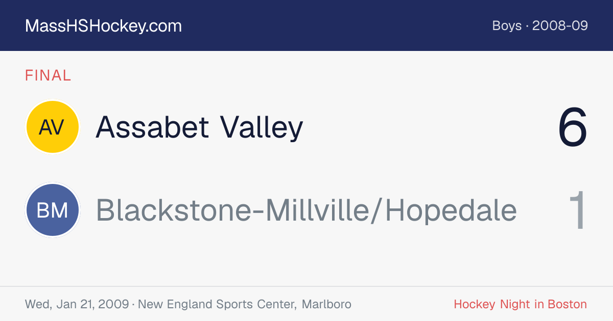 Assabet Valley at Blackstone-Millville/Hopedale score card