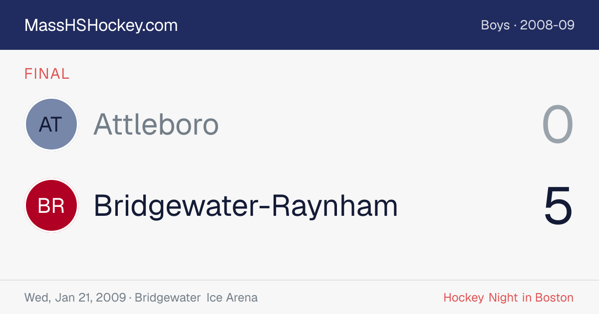 Attleboro at Bridgewater-Raynham score card