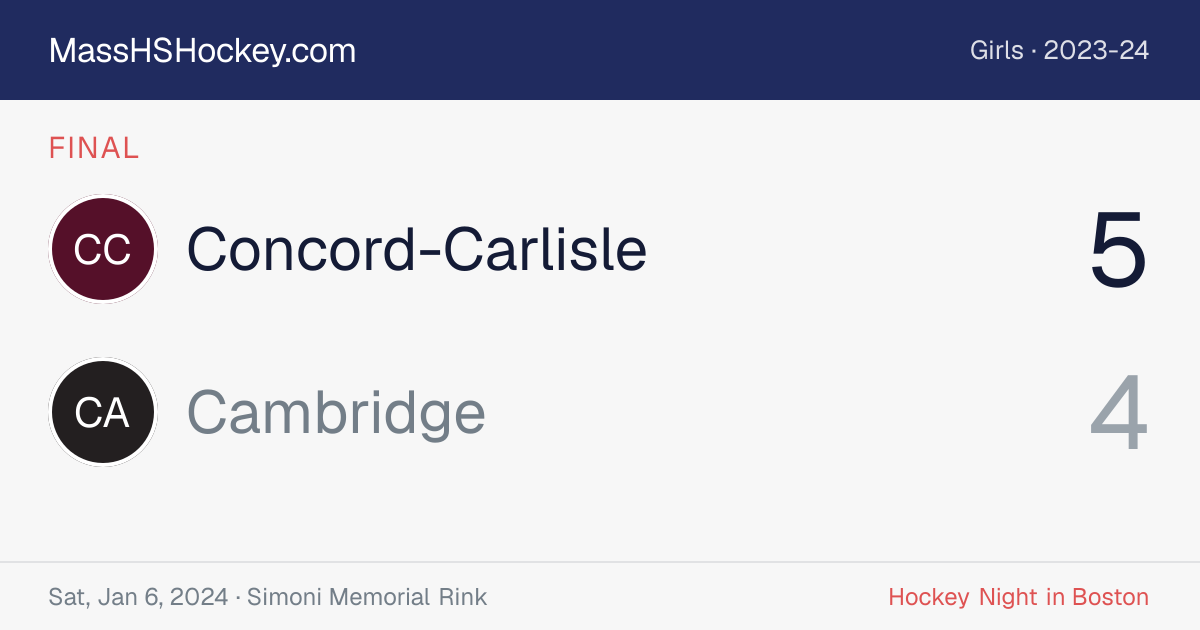 Concord-Carlisle at Cambridge score card