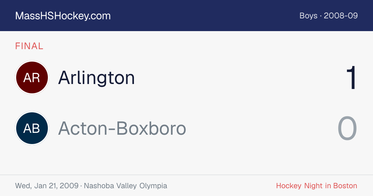 Arlington at Acton-Boxboro score card