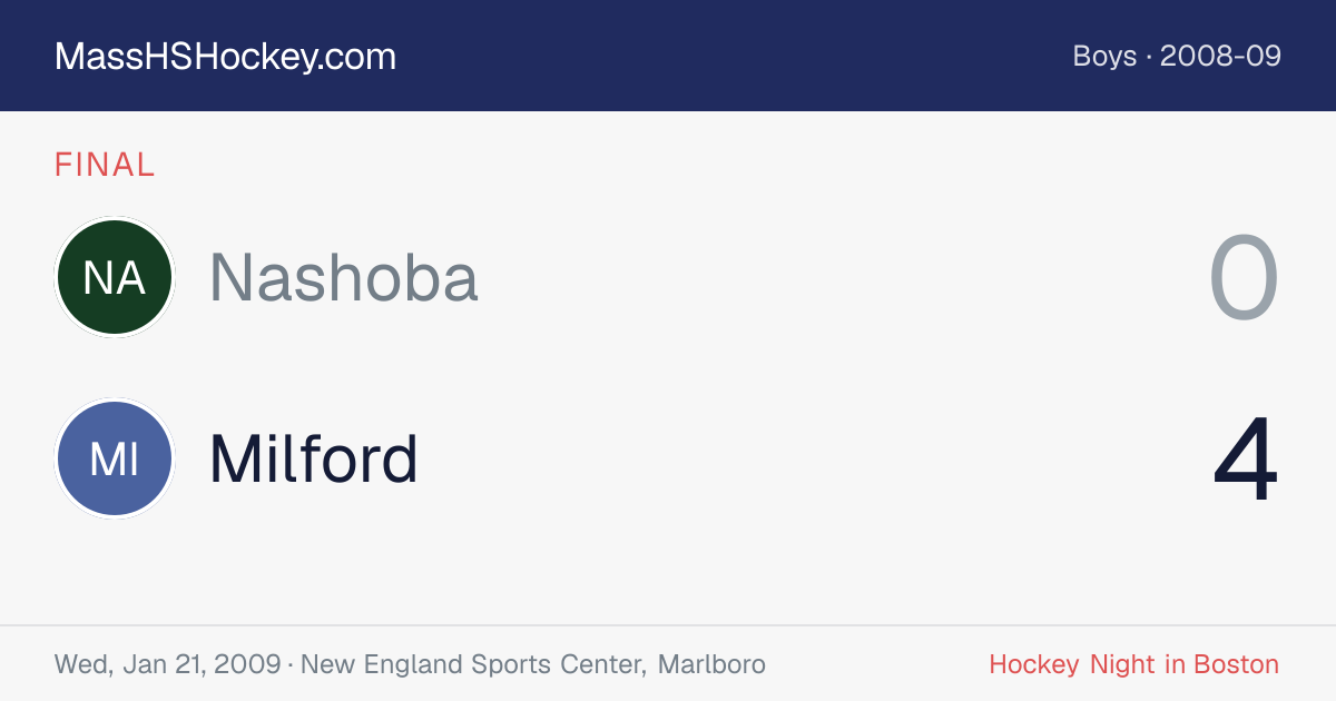 Nashoba at Milford score card