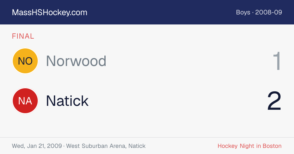 Norwood at Natick score card
