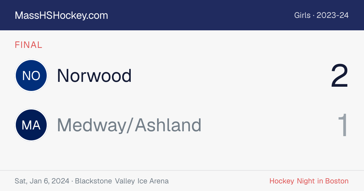 Norwood at Medway/Ashland score card