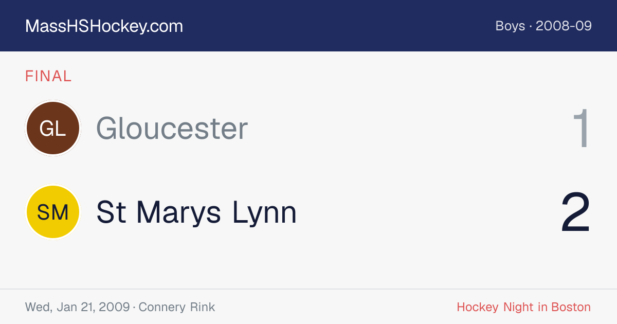 Gloucester at St Marys Lynn score card