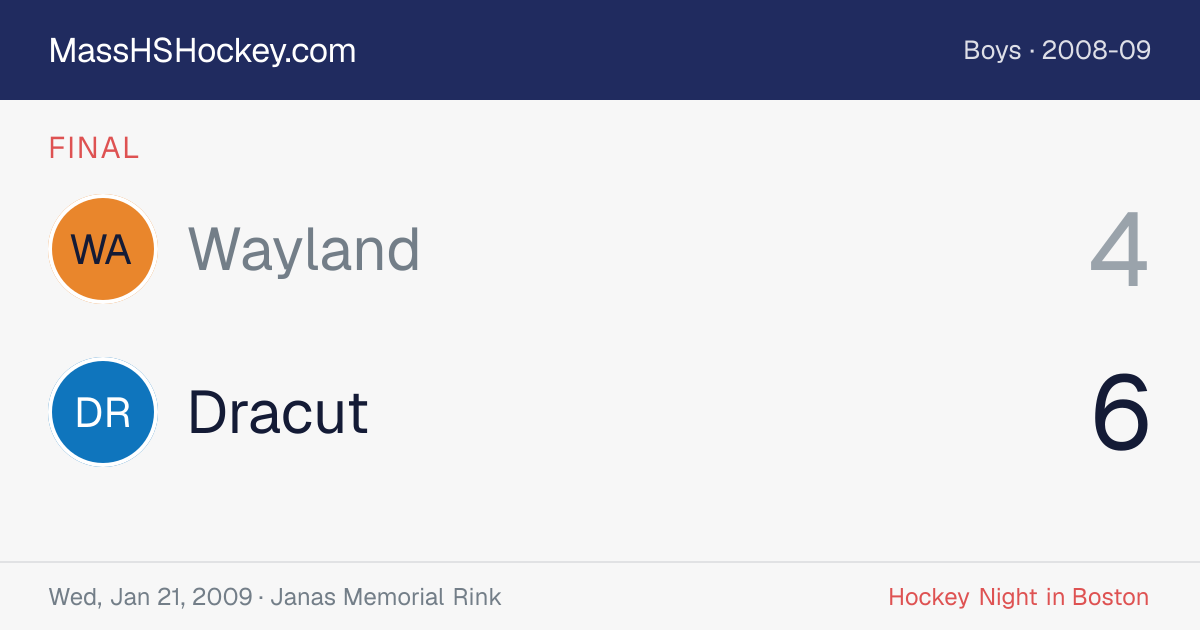 Wayland at Dracut score card