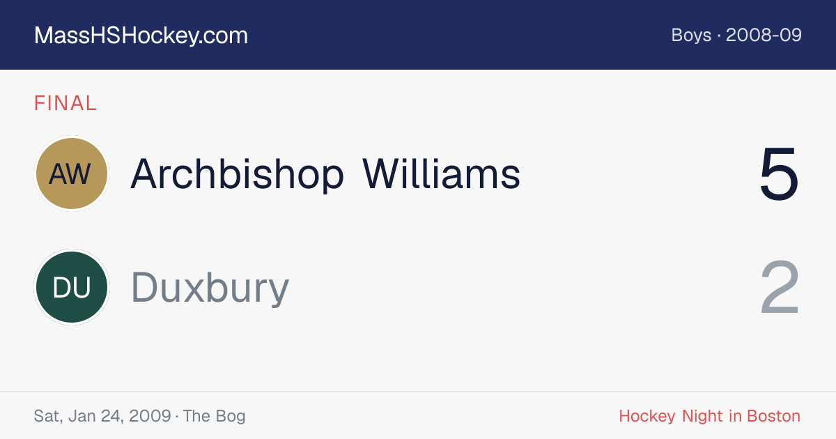 Archbishop Williams at Duxbury score card