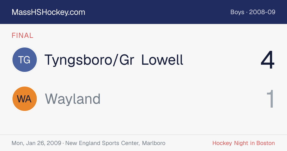 Tyngsboro/Gr Lowell at Wayland score card