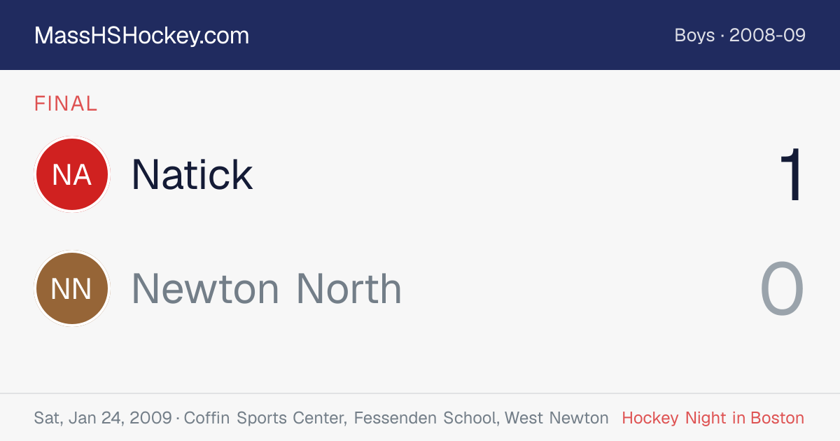 Natick at Newton North score card