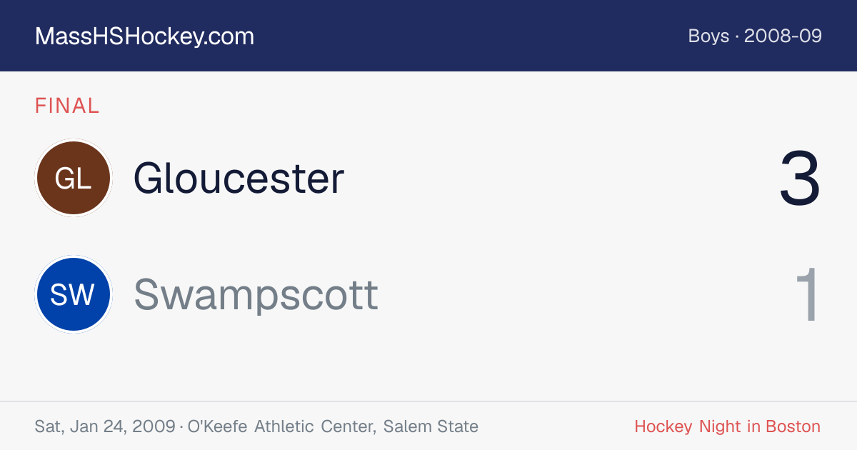 Gloucester at Swampscott score card