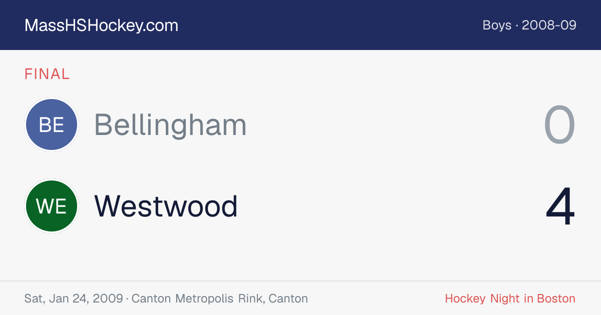 Bellingham at Westwood score card