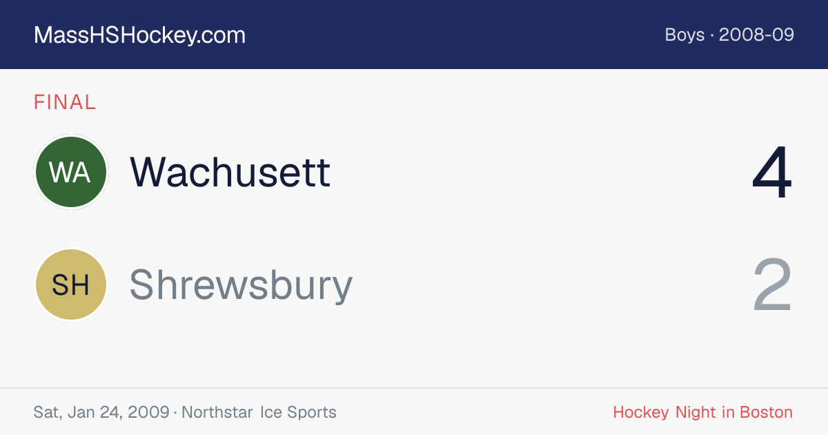 Wachusett at Shrewsbury score card