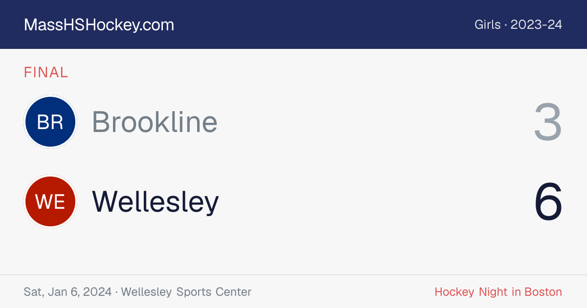 Brookline at Wellesley score card