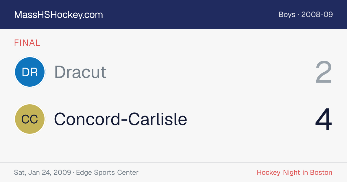 Dracut at Concord-Carlisle score card