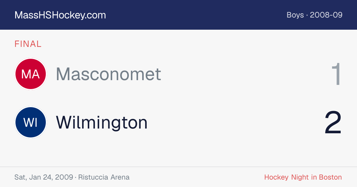 Masconomet at Wilmington score card