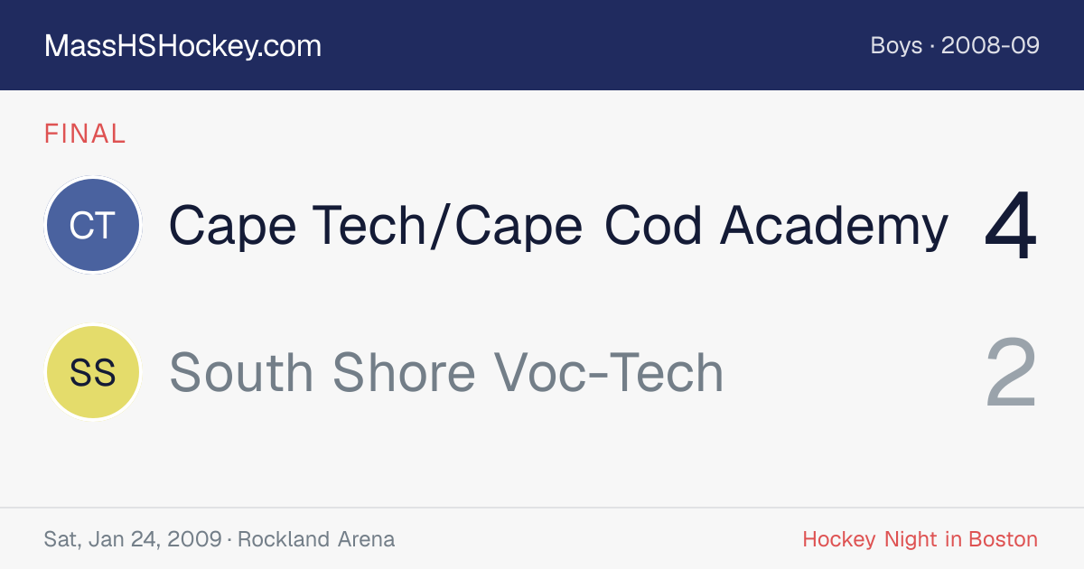 Cape Tech/Cape Cod Academy at South Shore Voc-Tech score card