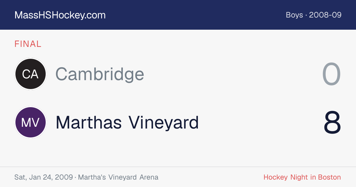 Cambridge at Marthas Vineyard score card