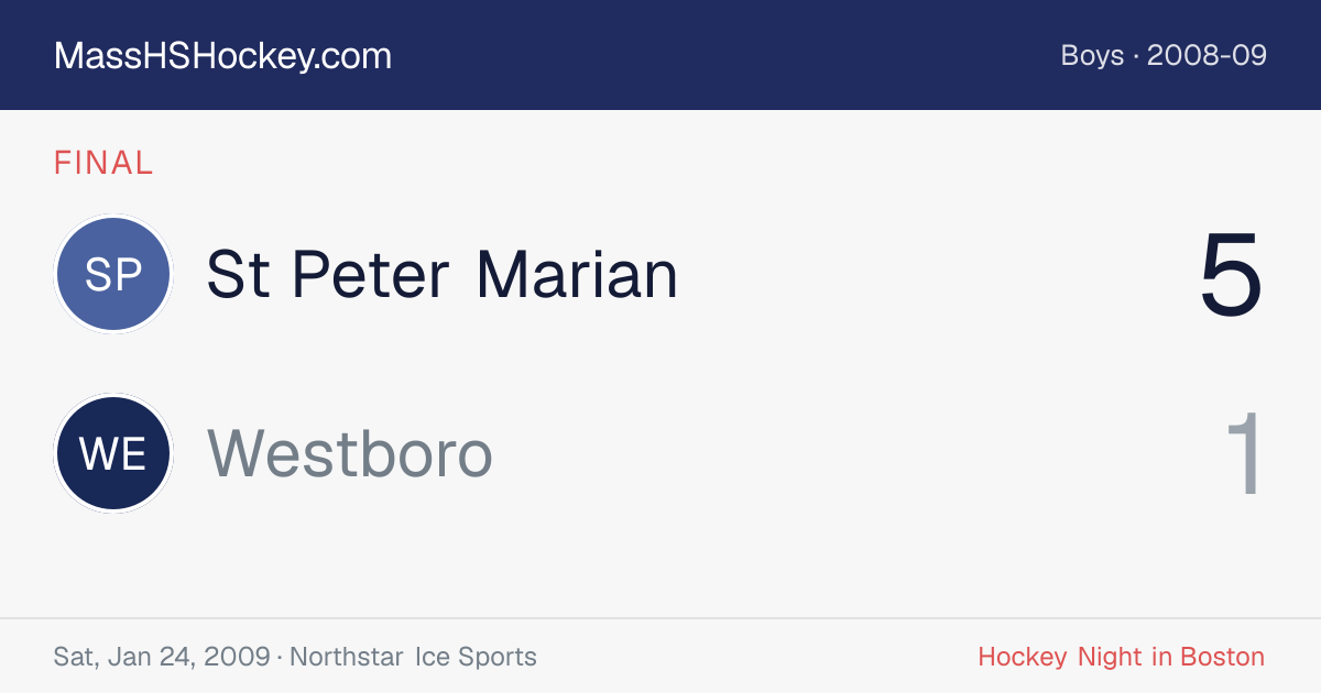 St Peter Marian at Westboro score card