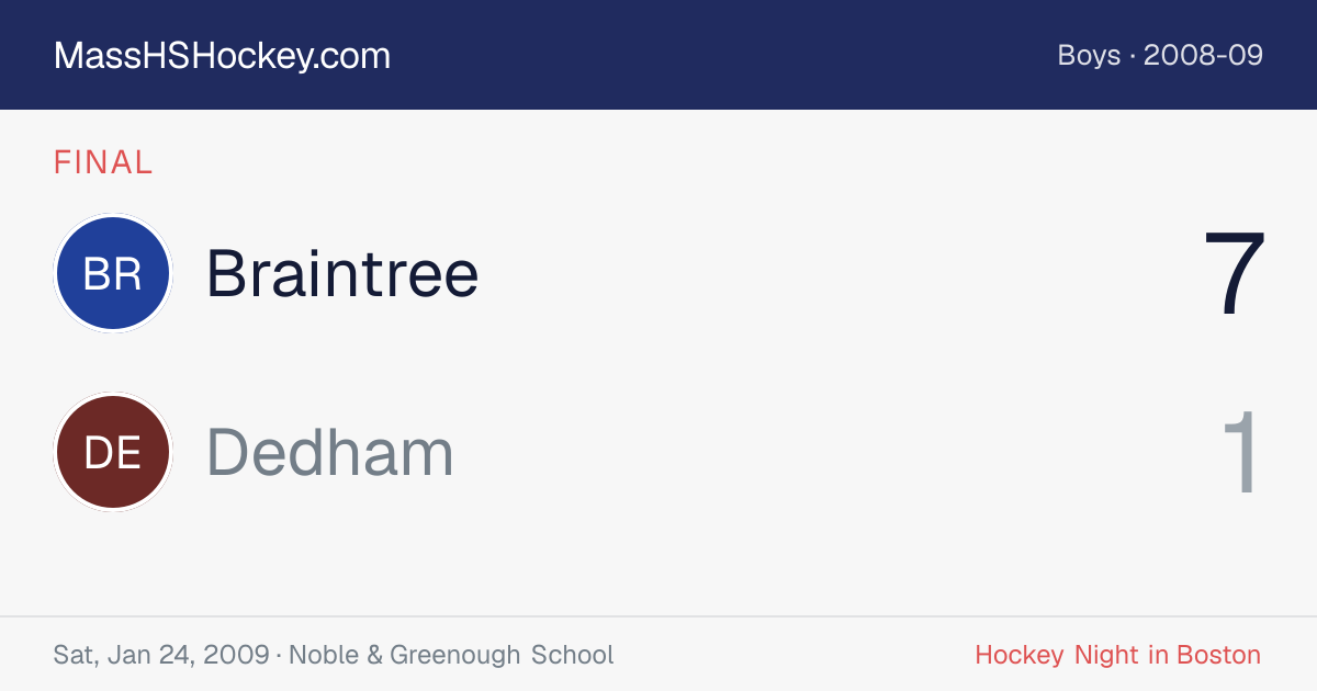 Braintree at Dedham score card