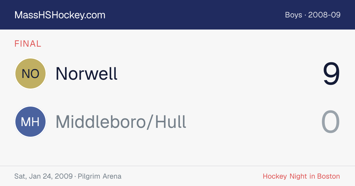 Norwell at Middleboro/Hull score card