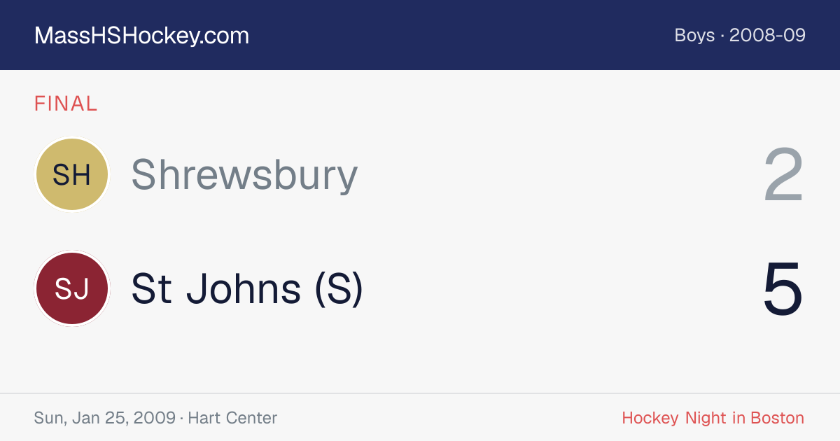 Shrewsbury at St Johns (S) score card