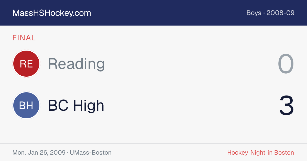 Reading at BC High score card