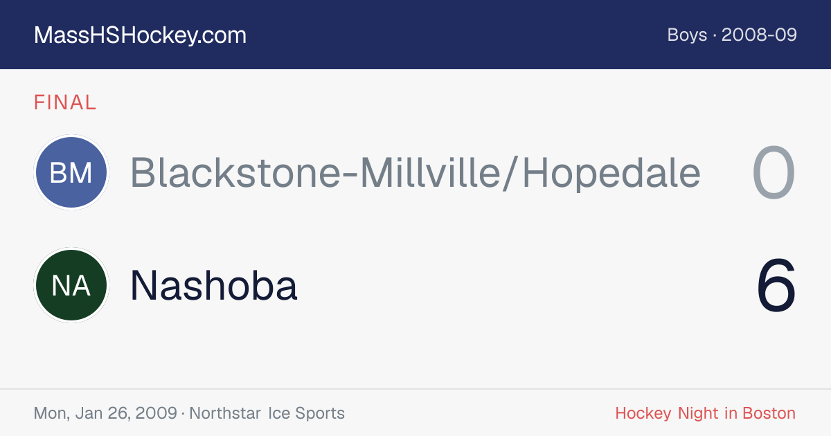 Blackstone-Millville/Hopedale at Nashoba score card