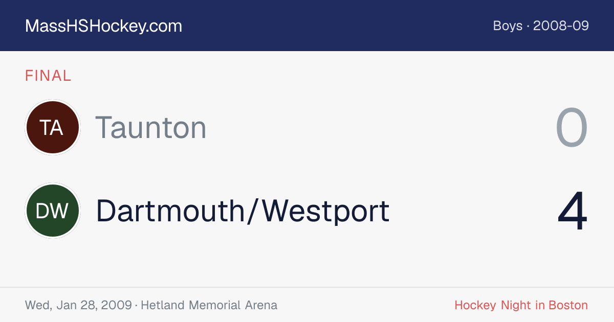 Taunton at Dartmouth/Westport score card
