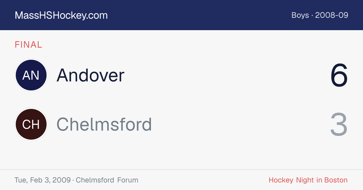 Andover at Chelmsford score card