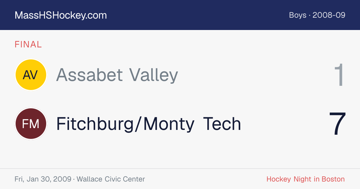 Assabet Valley at Fitchburg/Monty Tech score card