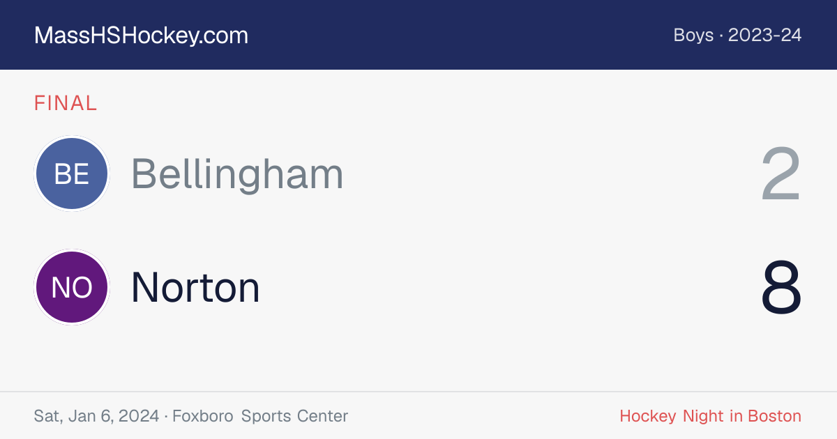 Bellingham at Norton score card