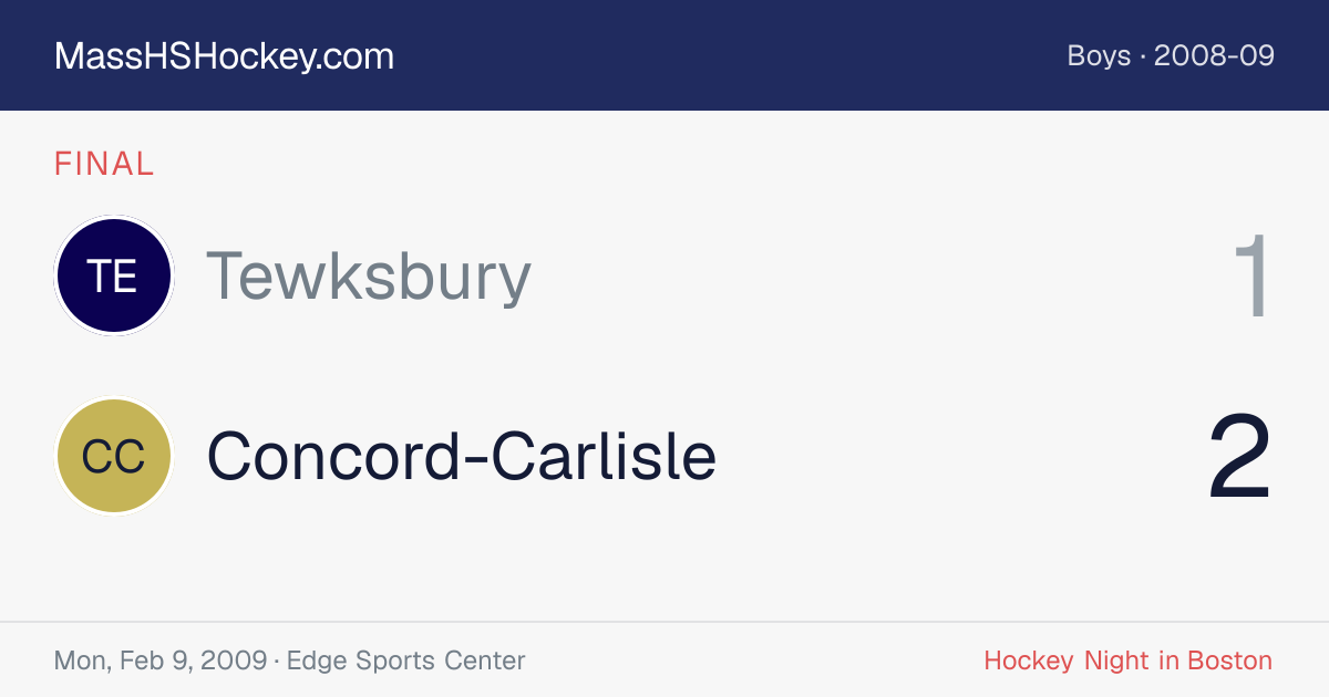 Tewksbury at Concord-Carlisle score card