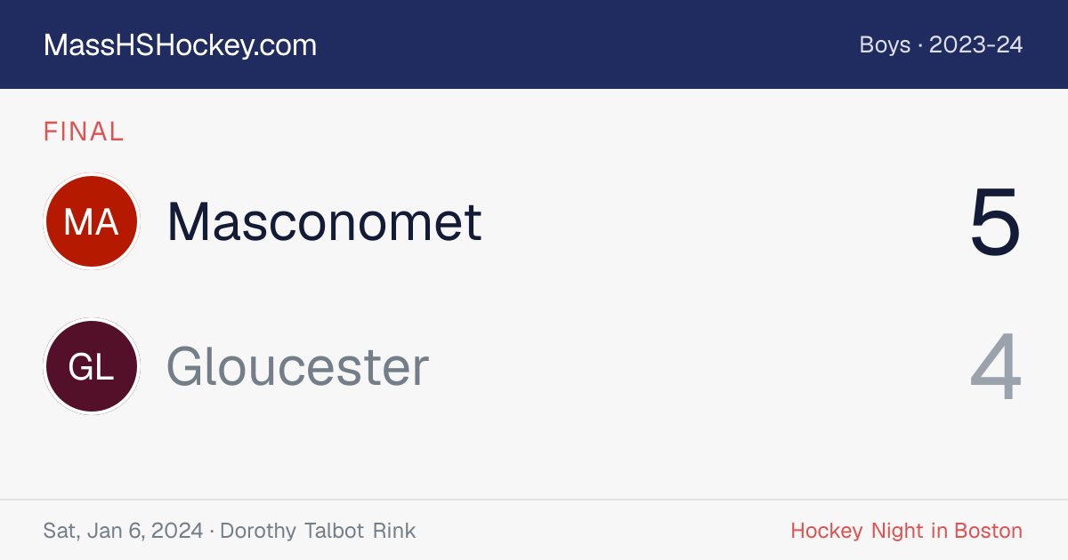 Masconomet at Gloucester score card