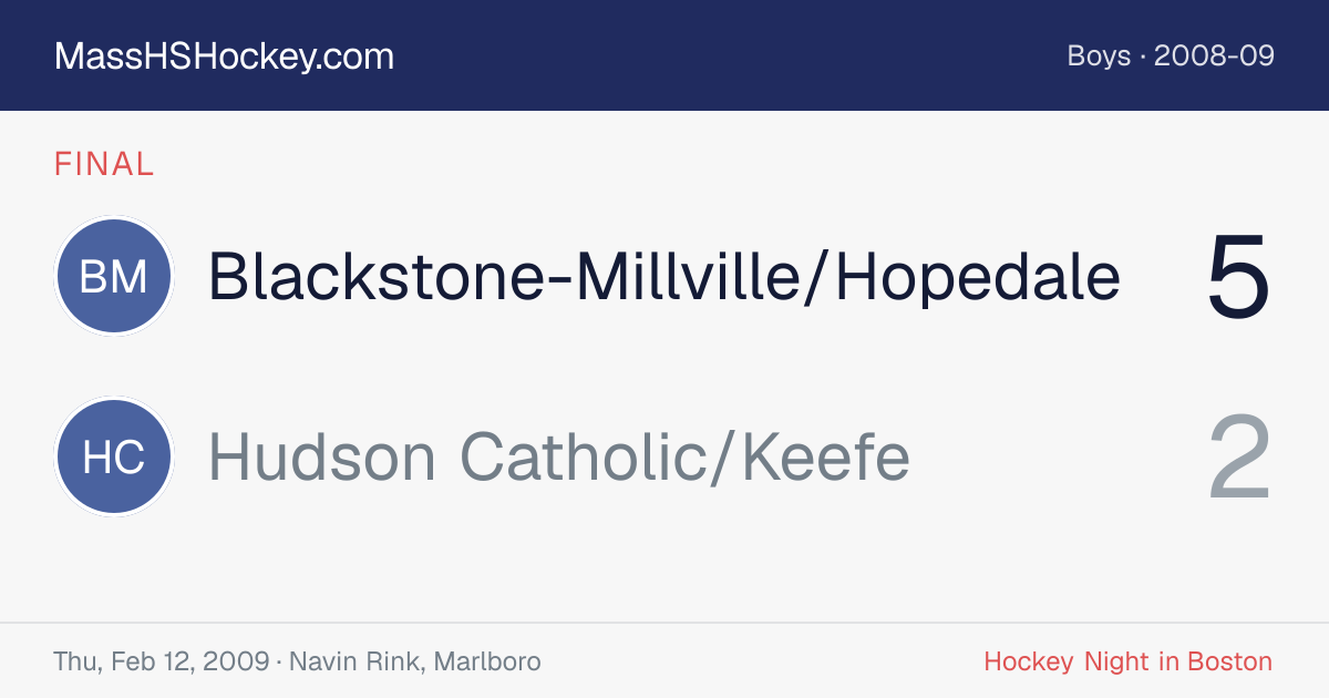 Blackstone-Millville/Hopedale at Hudson Catholic/Keefe score card